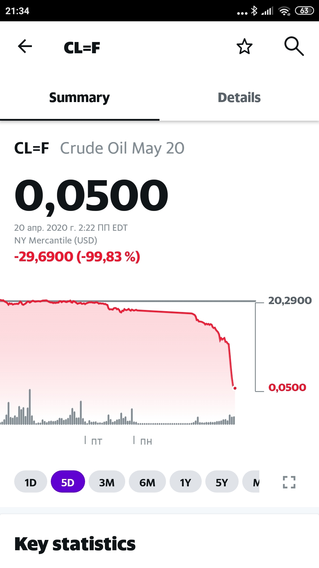 Нефть всё! - Моё, Нефть, Кризис, Коронавирус, Доллары, Деньги, Длиннопост, Скриншот