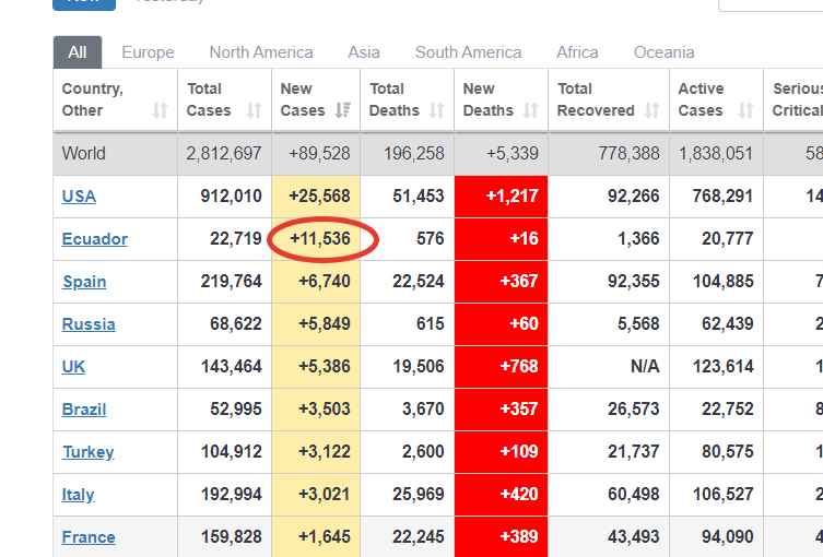 Statistical notes in the margins - Coronavirus, Ecuador, Statistics, Pandemic, Mat