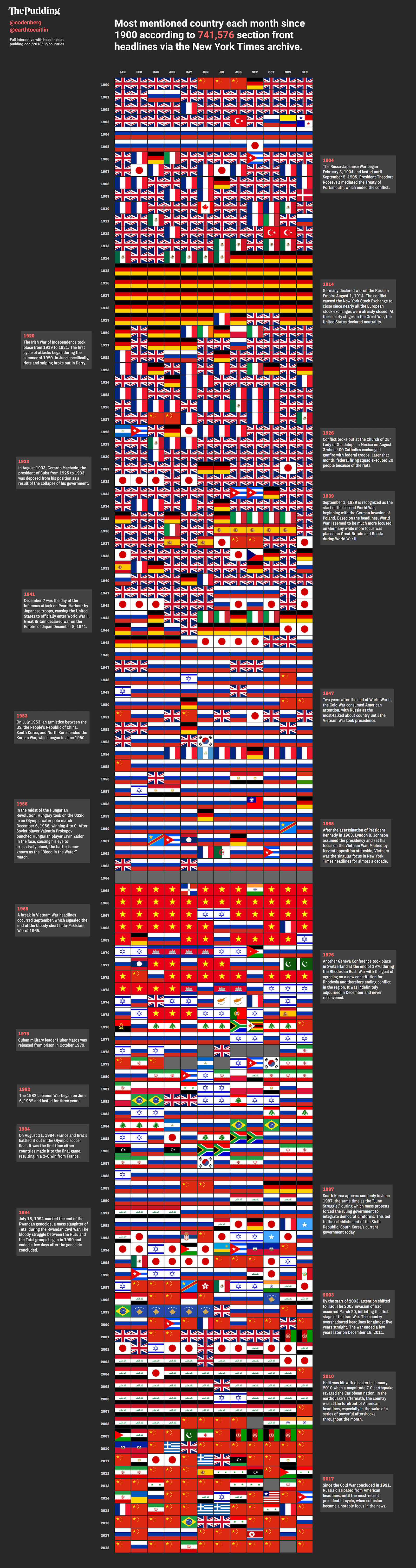 Most mentioned countries in the New York Times since 1900 - Cards, Interesting, Country, New York Times, Longpost