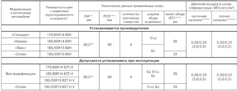 Как купить колёса на Lada Granta и не лишиться гарантии?! - Лада гранта, Диски, Шиномонтаж, Было-Стало, Видео