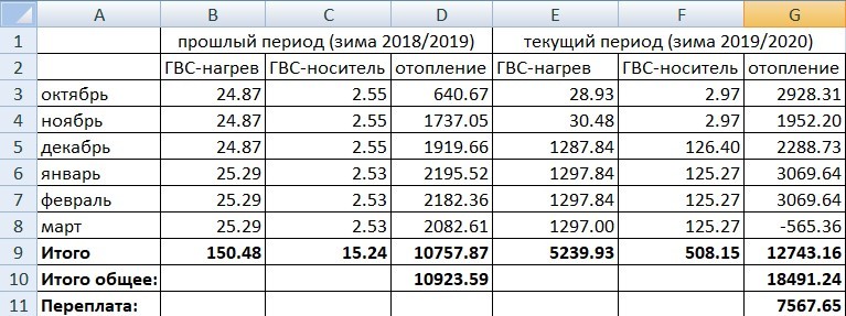 Проверки не проводите до 31.12.2020, но пени хотим начислять - Моё, ЖКХ, Оплата ЖКХ, Квитанция, Пени, Отопление, Проверка, Коронавирус, Бизнес, Длиннопост