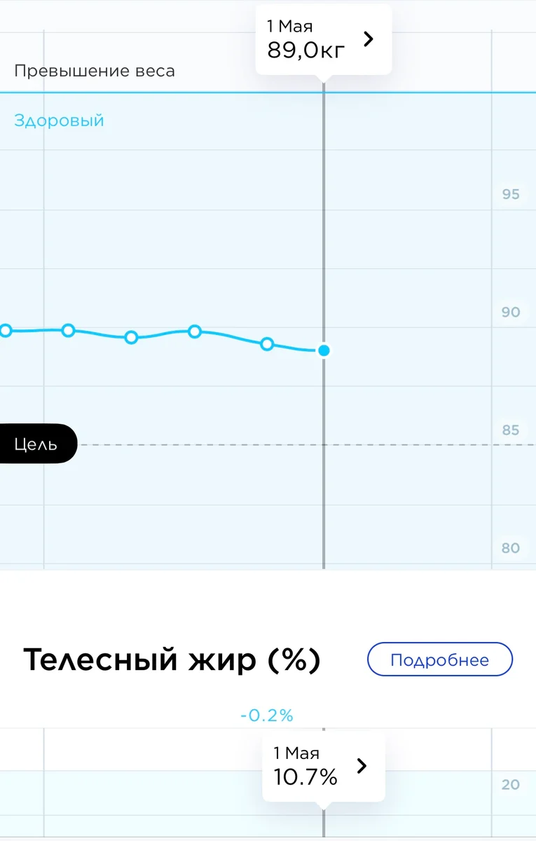 Эксперимент 30 дней без сахара + тренировки дома | Пикабу