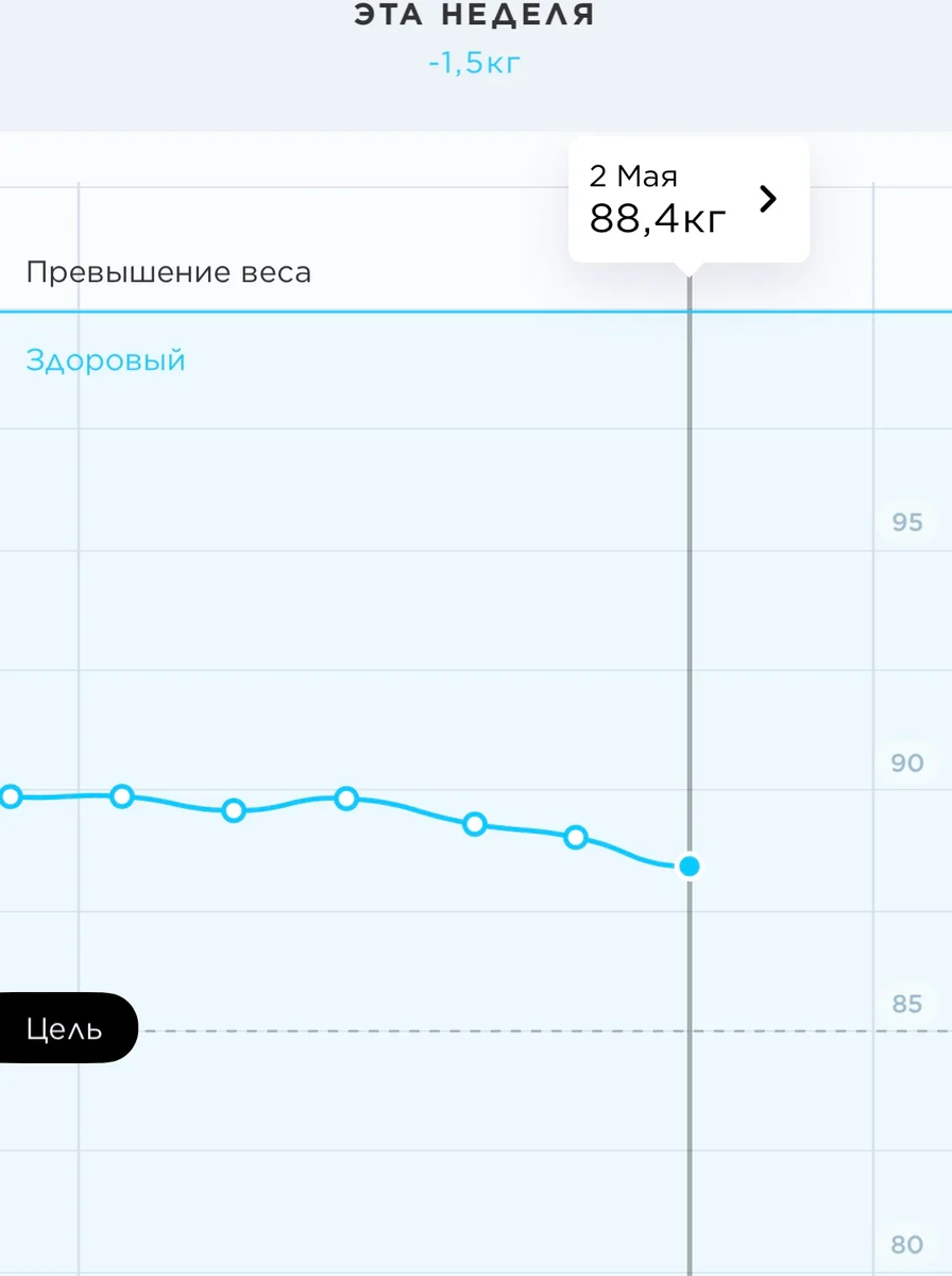 30 days without sugar - 1 day - My, Health, Nutrition, Proper nutrition, Sport