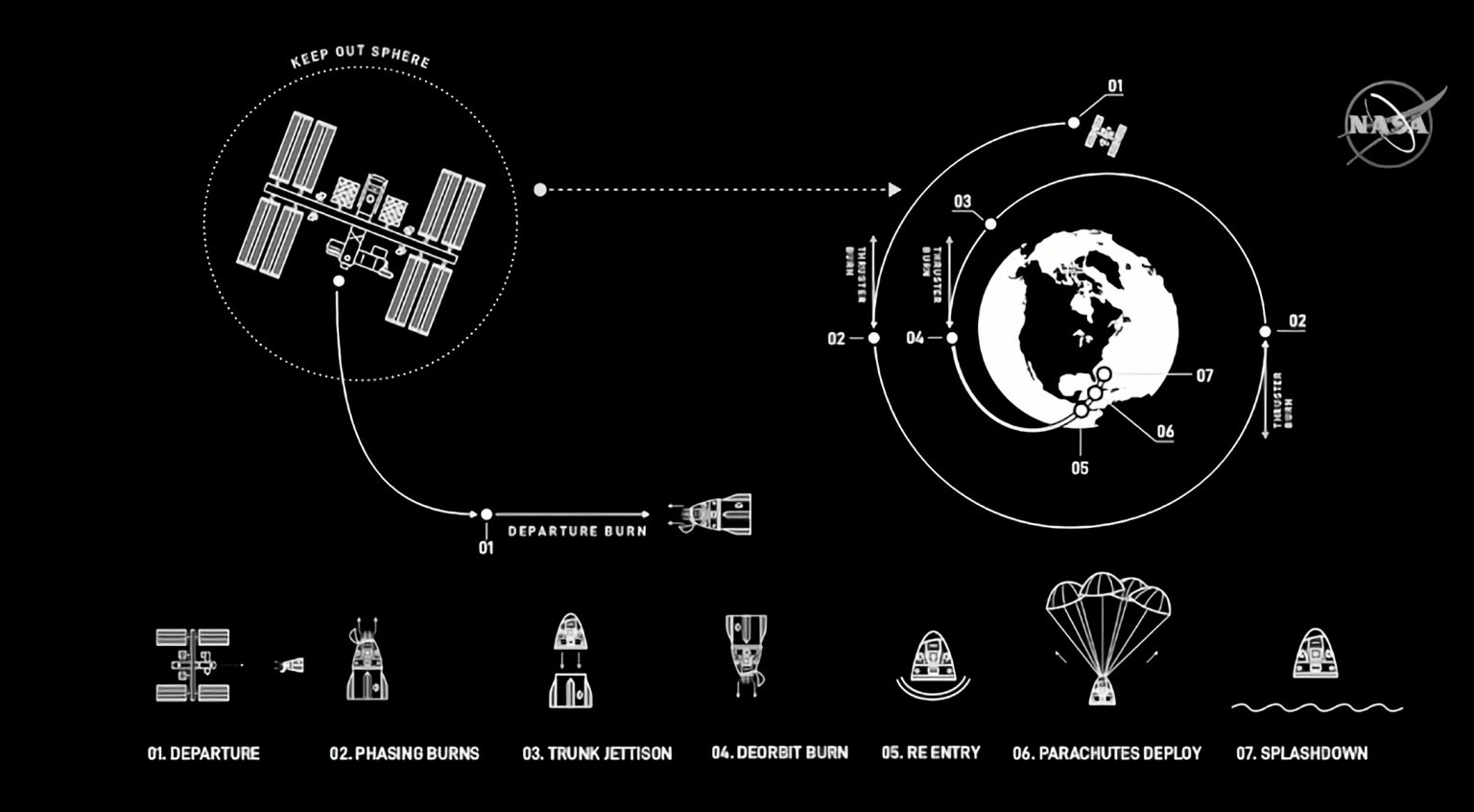 SpaceX и NASA показали как будет выглядеть полет астронавтов на МКС - NASA, SpaceX, Космос, МКС, Астронавт, Длиннопост