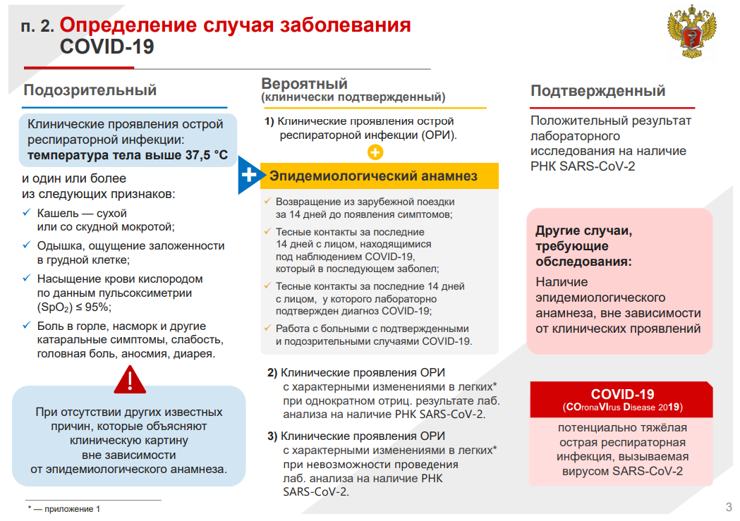 Recommendations for working with Covid-19 patients from the Ministry of Health of the Russian Federation - Coronavirus, Recommendations, Health care, Longpost