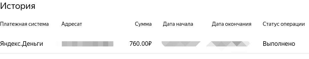 Яндекс.Дзен: как тут всё делается - Моё, Яндекс Дзен, Деньги, Заработок, Длиннопост