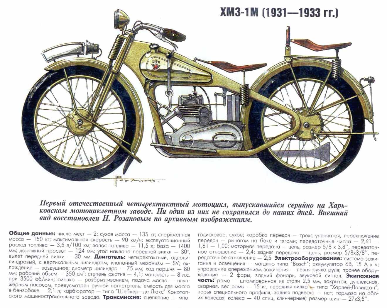 What was the very first Ukrainian motorcycle? - Ukrainian SSR, Moto, Kharkov, Transport, Technics, Soviet technology, Longpost