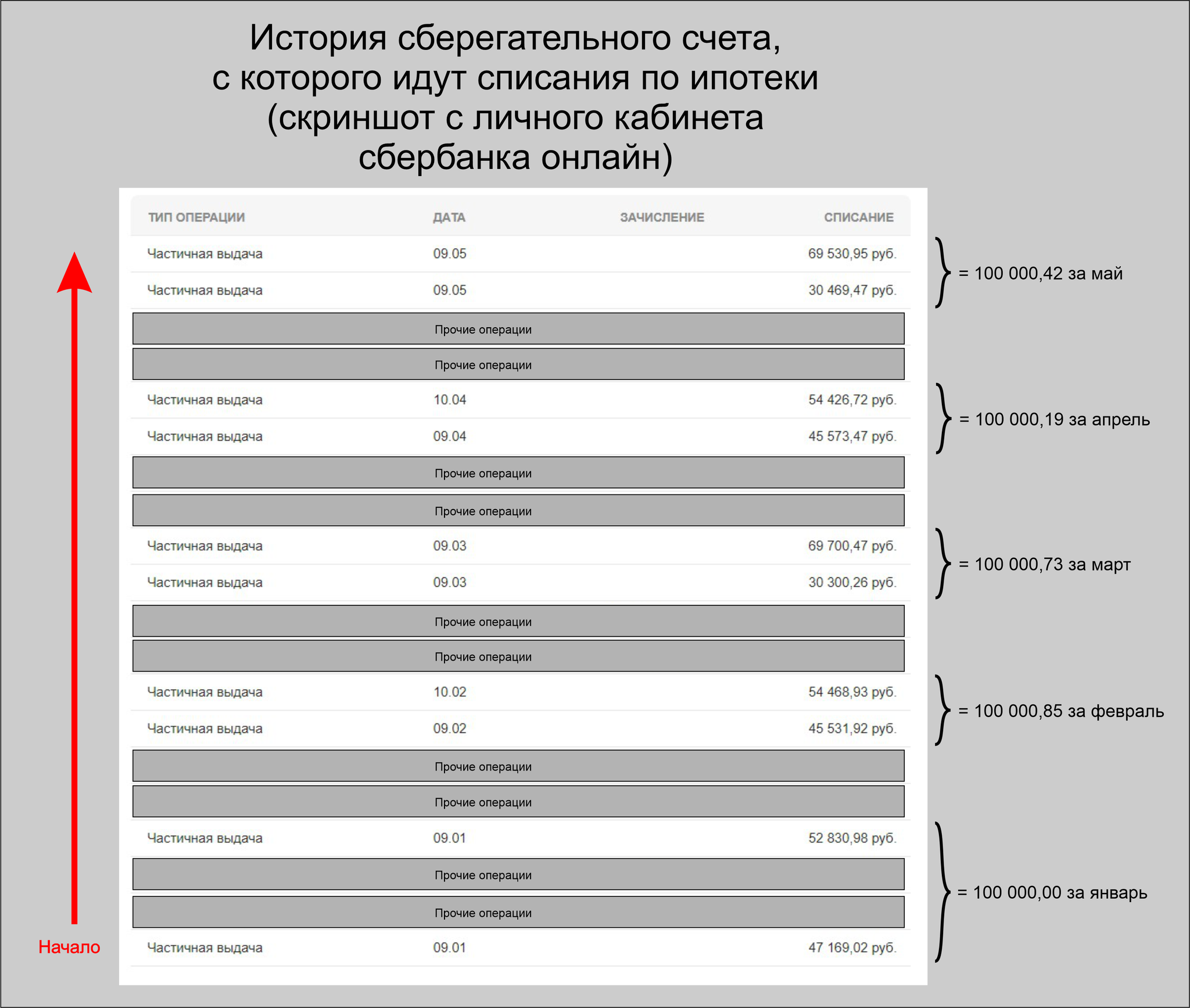 Ипотека по-сбербанковски | Пикабу