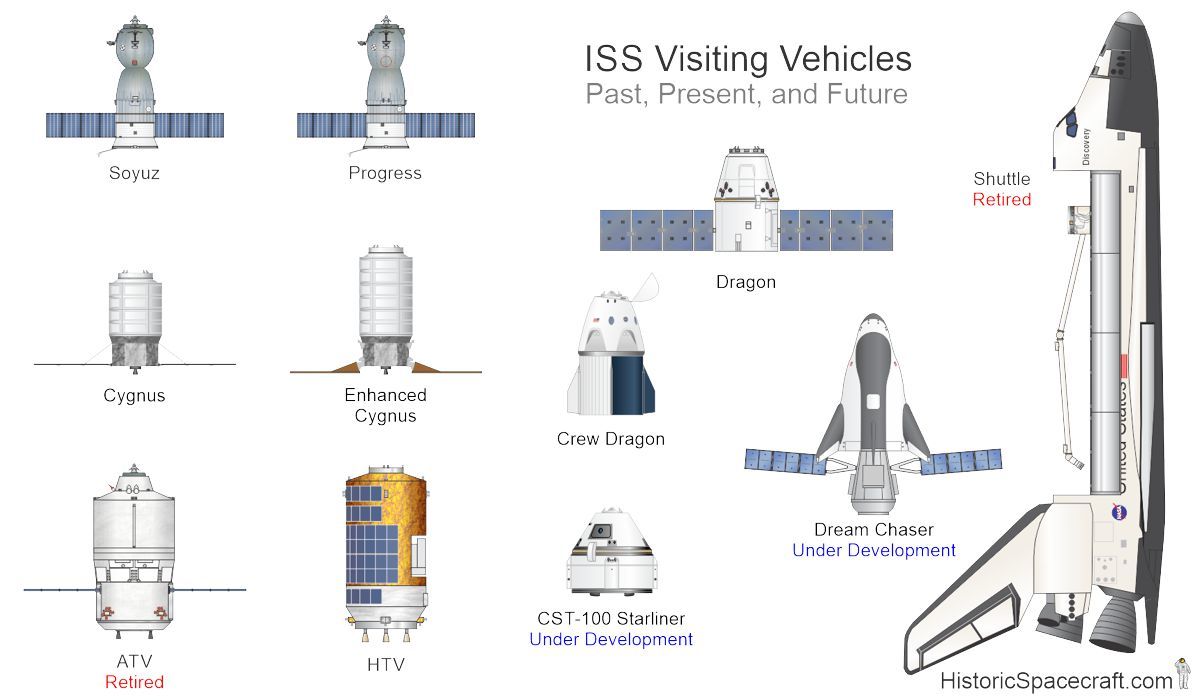 Autobaza, December 2020 - Spacex, Iss, View from the ISS, Space, Spaceship, ISS, Cosmonautics