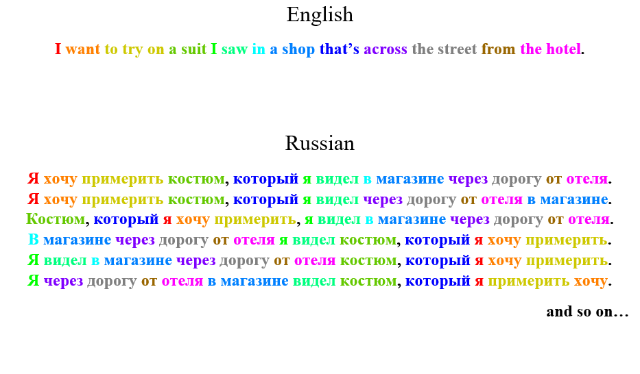 Differences in sentence structure in five languages, clearly - Language, Linguistics, Foreign languages