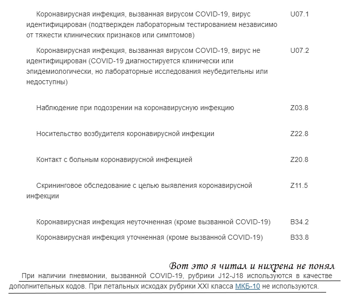 Strange coronavirus - My, Coronavirus, Pneumonia, Hospital, Diagnosis, Mat, Longpost