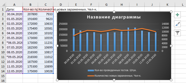 So has Russia reached the coronavirus plateau or not? - My, Coronavirus, Statistics, Self-isolation, Longpost