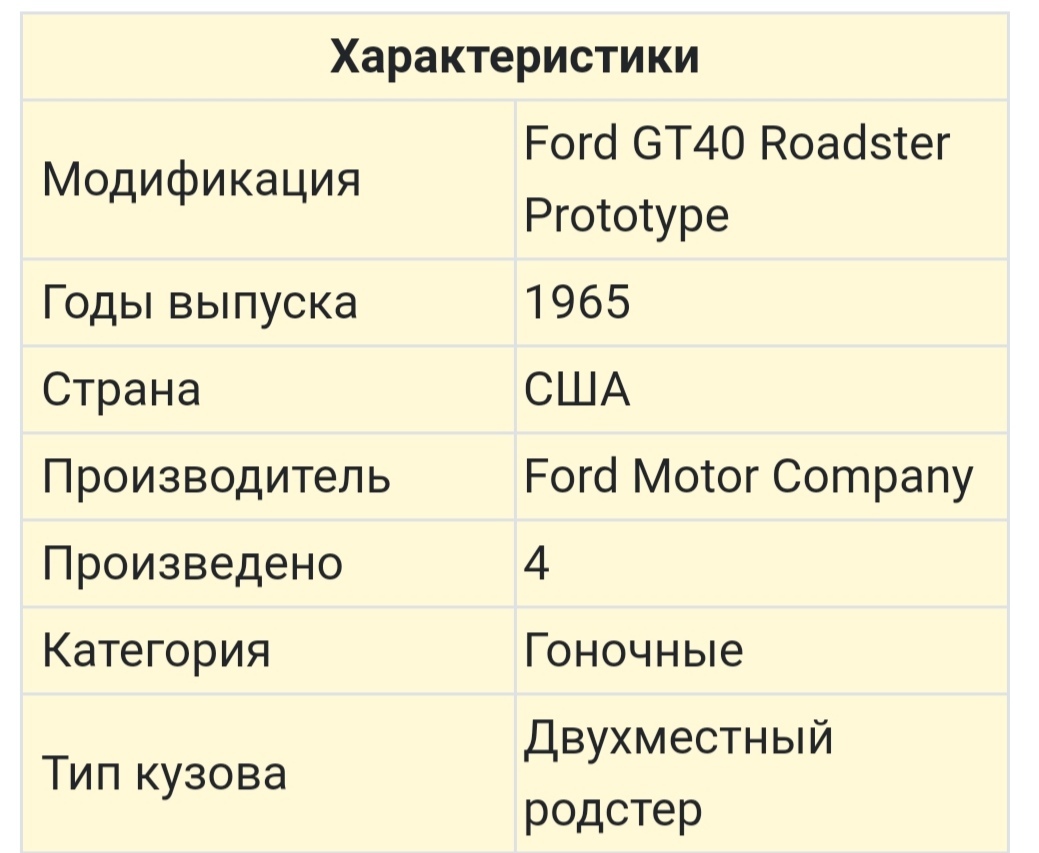 Ford GT40 (1964-1969) - Ford, Ferrari, Ford gt40, История, Модификации, Длиннопост