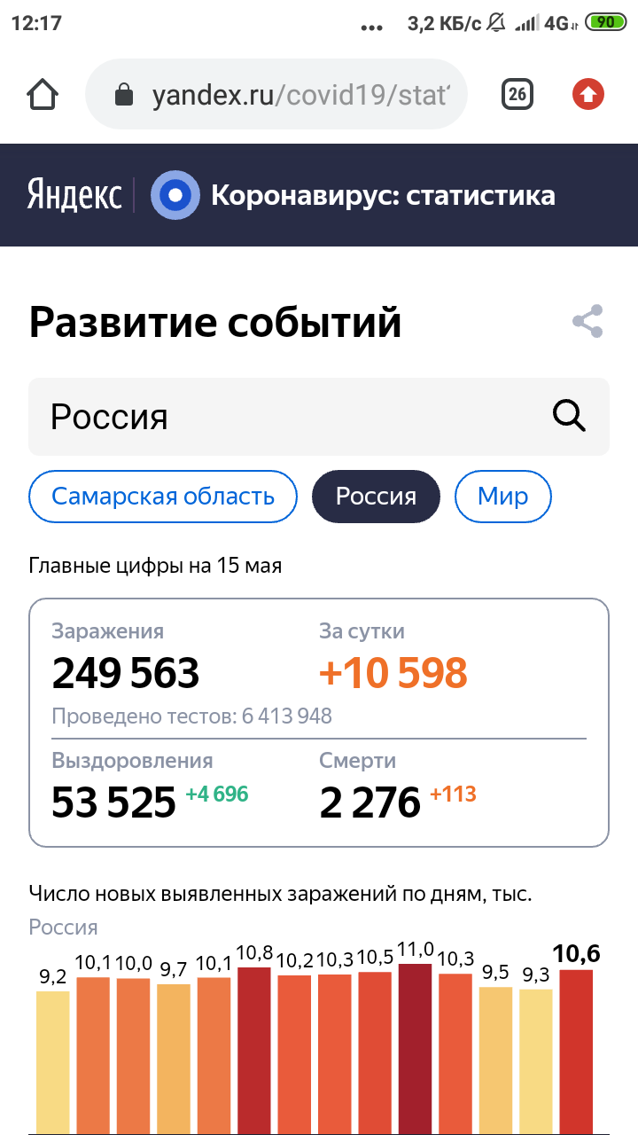 Bug or feature? - My, Coronavirus, Теория заговора, Longpost