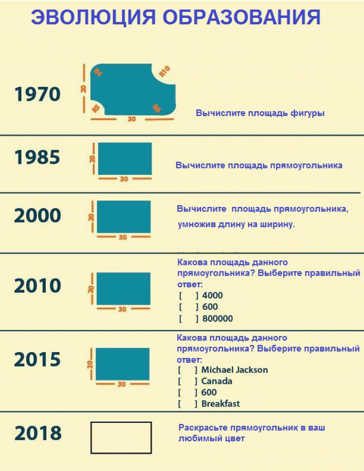 Questions about education quickly ended... - My, Emigration, Education, Business, Longpost