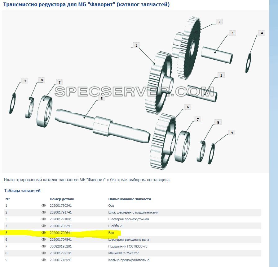 Help in finding the transmission shaft of the Favorite walk-behind tractor - My, Motor cultivator, Motoblock, Help, Longpost, Spare parts, Help me find