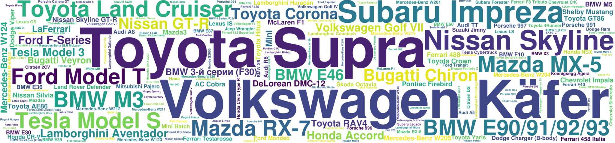 The most popular cars in April 2020 according to Wikipedia - My, Auto, Wikipedia, Toyota, Volkswagen, Subaru, Nissan, Bmw, Tesla, Longpost