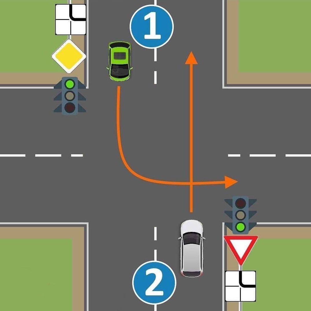 Who should give in and why? - Traffic rules, Question