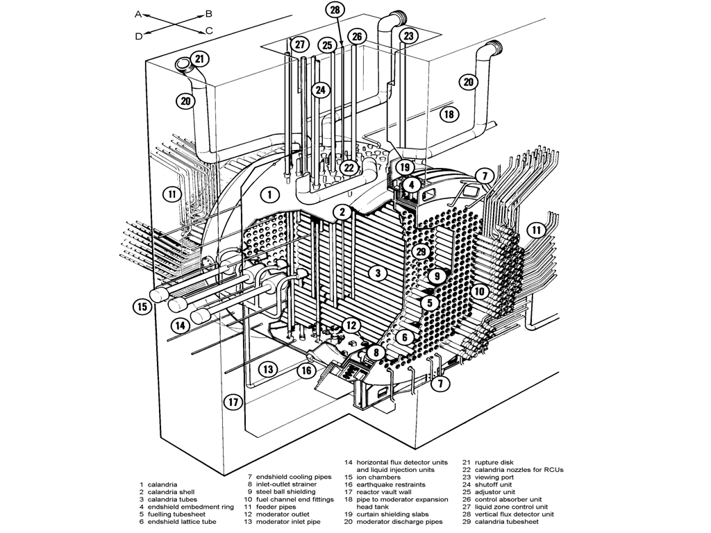 Friday educational. Canada and CANDU - My, Canada, Nuclear power, Peaceful atom, Interesting, Informative, Longpost, Text