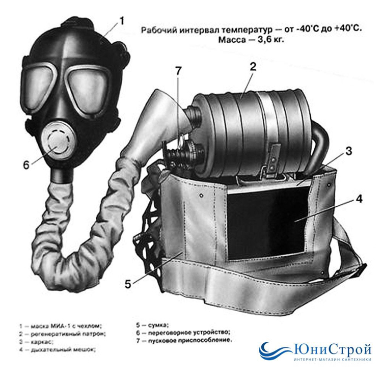 What will protect you from coronavirus? - Mask, Mask, Coronavirus, Epidemic, Protection, Longpost