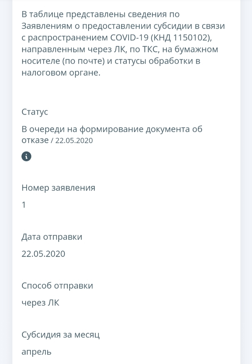 Поддержка малого бизнеса по русски или как не помогать но при этом делать  вид | Пикабу