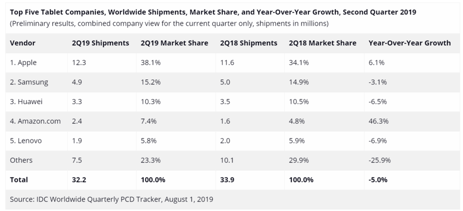 Geek.apk // In theory // About how Google killed Android tablets and lost to the iPad... Or not? - My, Technologies, Apple, Google, IT, Longpost