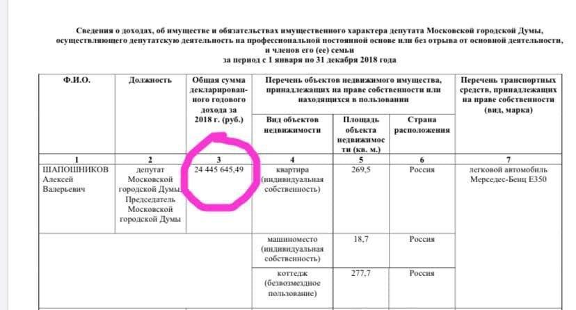 Председатель Мосгордумы Алексей Шапошников за год заработал почти 2 миллиарда рублей - Политика, Единая Россия, Коррупция, Негатив, Негатив, Длиннопост