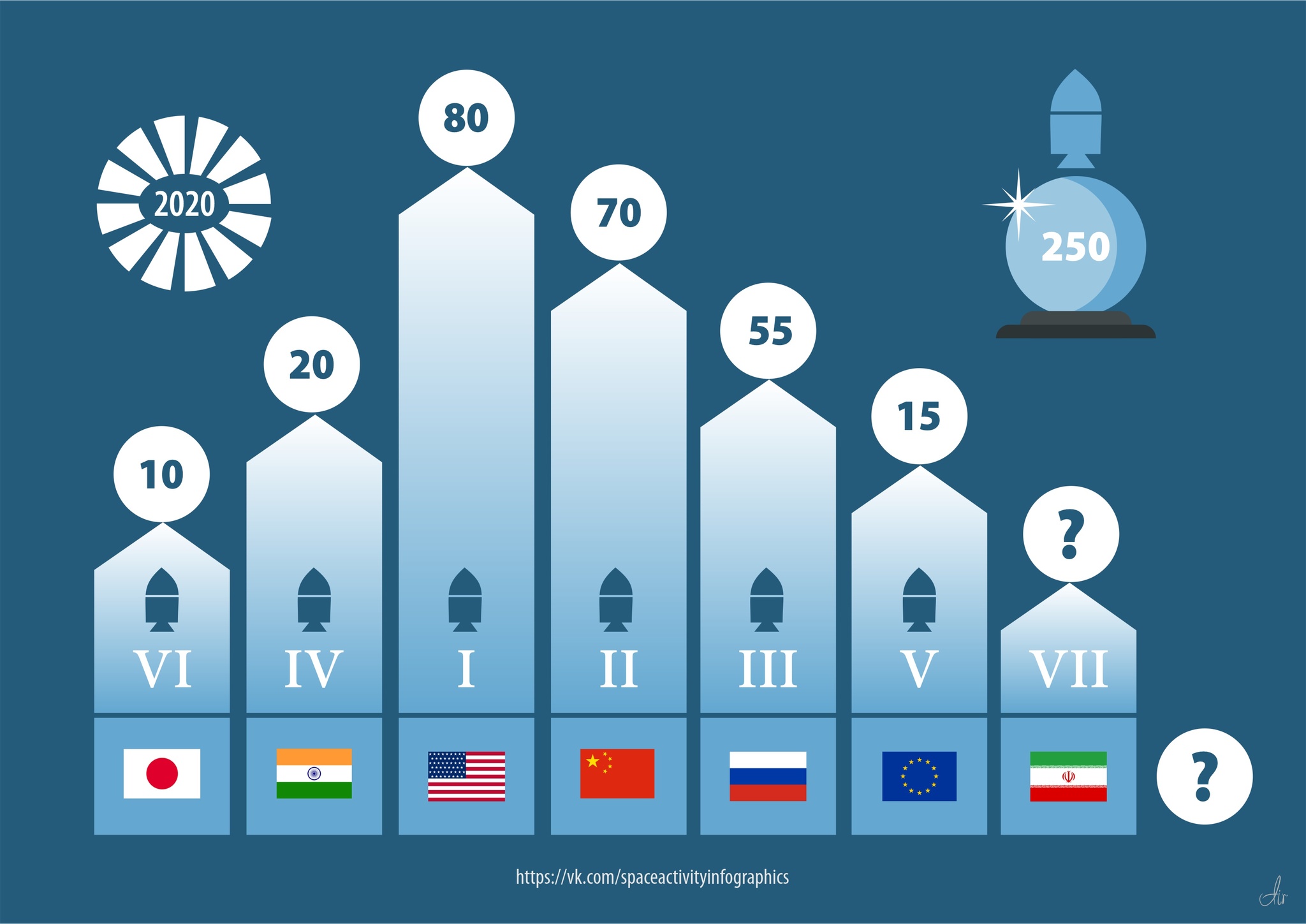 November. We count launches - “The leader has been decided” - My, Space, Rocket launch, Statistics, Longpost