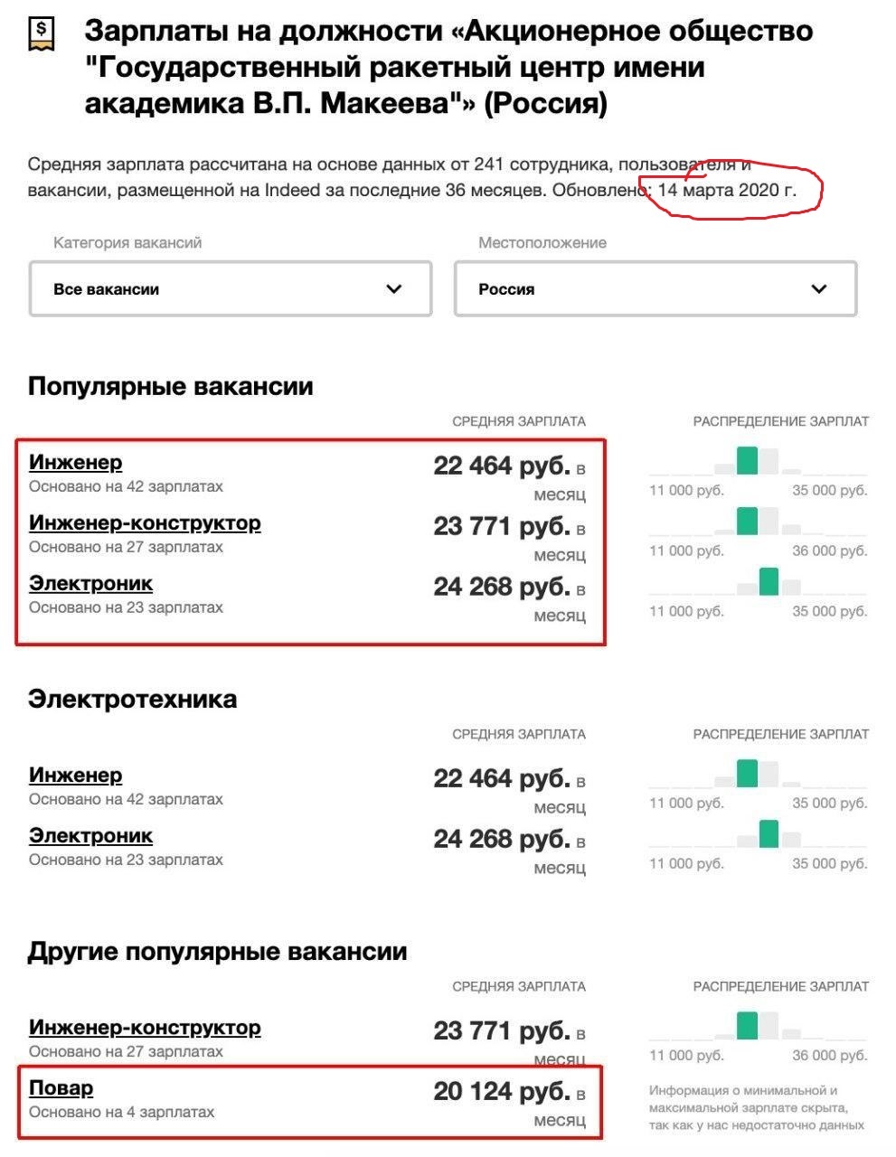 A clear picture of the state of affairs in the Russian space industry - Salary, Rocket science, Game, Longpost