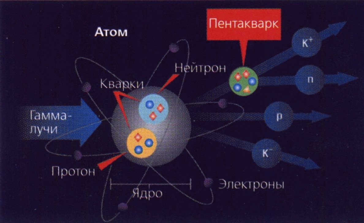 The Large Hadron Collider. Does he have a future? - My, Yes Future, Tank, Collider, Physics, Future, Higgs boson, Longpost