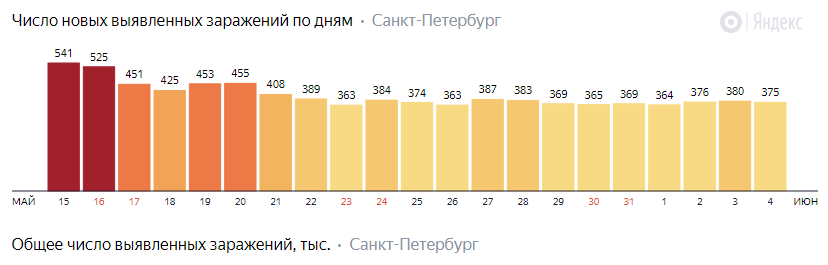 I don't believe the coronavirus statistics - My, Coronavirus, Statistics, I do not believe