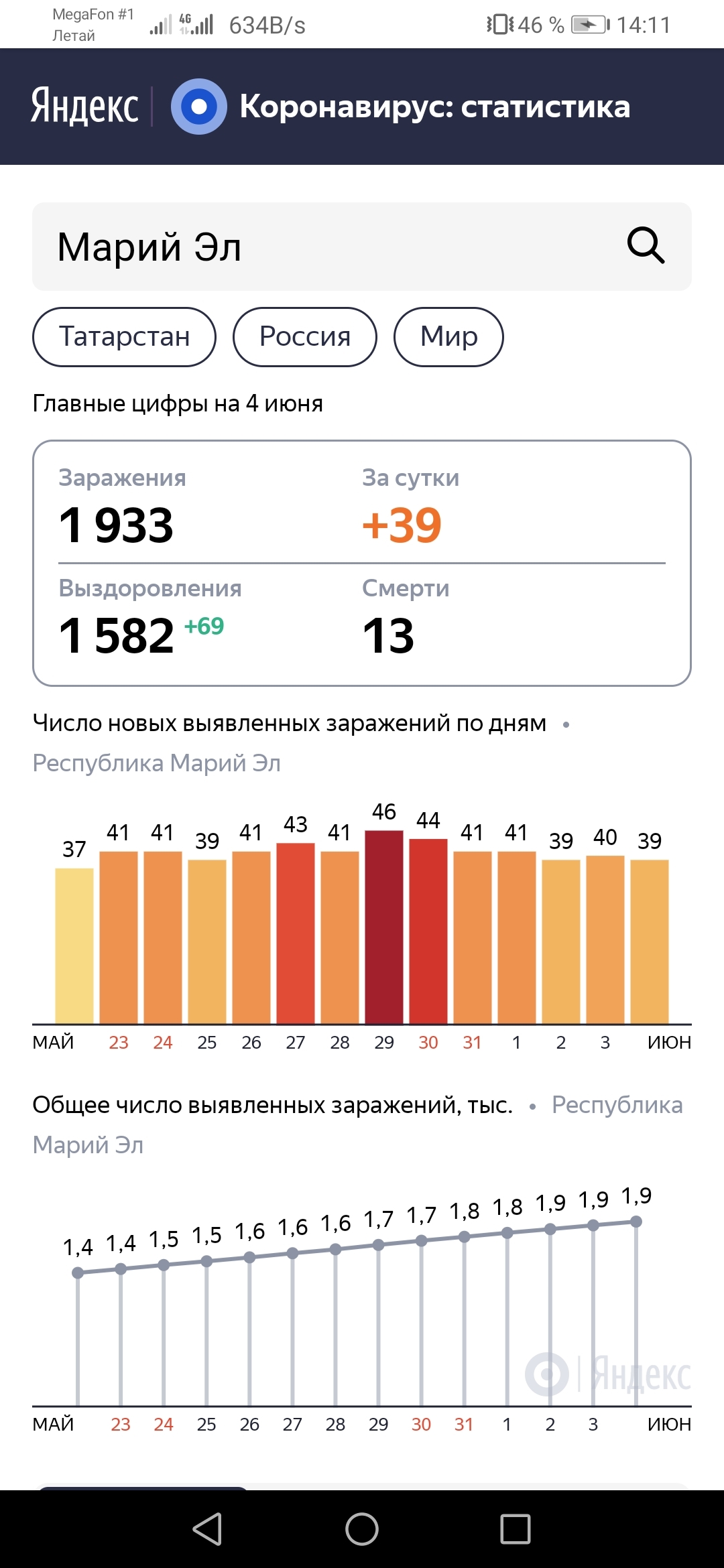 I'm tormented by vague doubts - My, Coronavirus, Statistics, Longpost