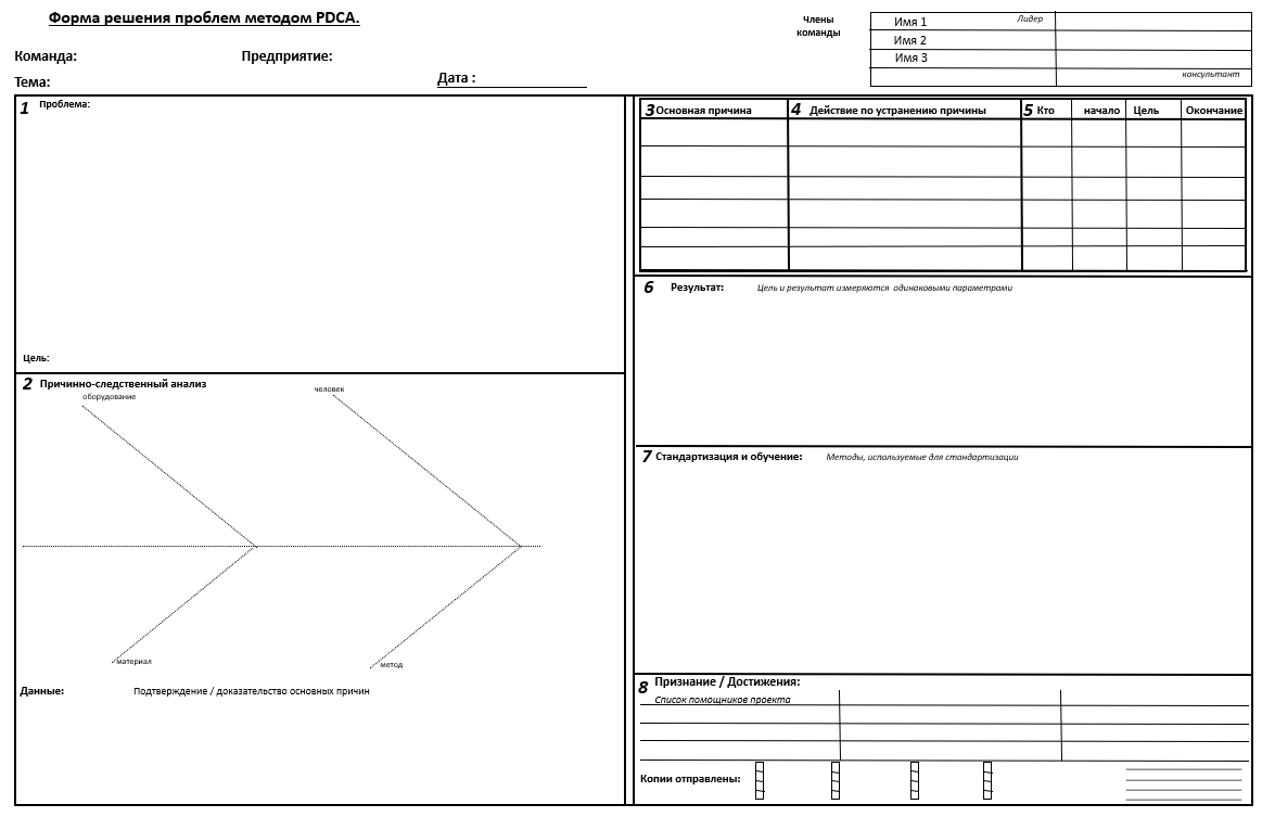 Sketches #7. Solving problems using the LEAN PDCA method. Part 1 - My, Production, Lean, Efficiency, Analysis, Longpost