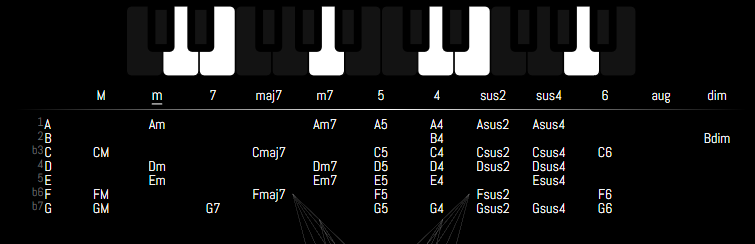 FLAGRANTIOR.ART - Panacea for the Musician / What's new? - My, Music, Guitar, Piano, Piano, The science, Longpost