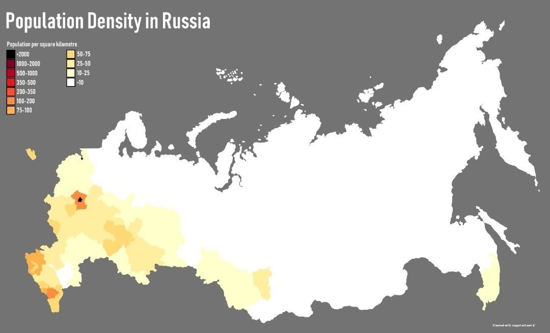 Население России