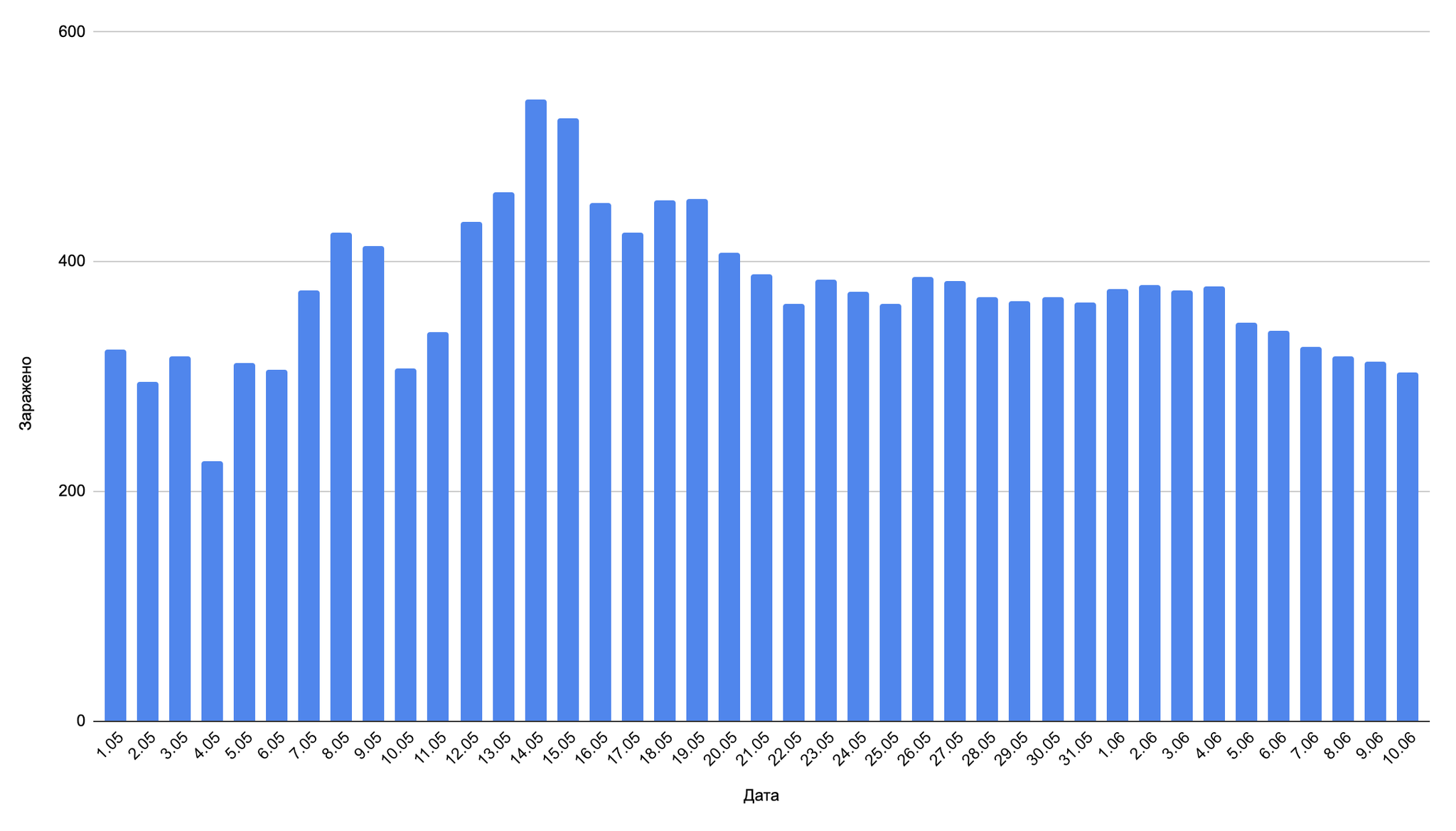 About the correct presentation of information - My, Coronavirus, Statistics, Pandemic, Longpost