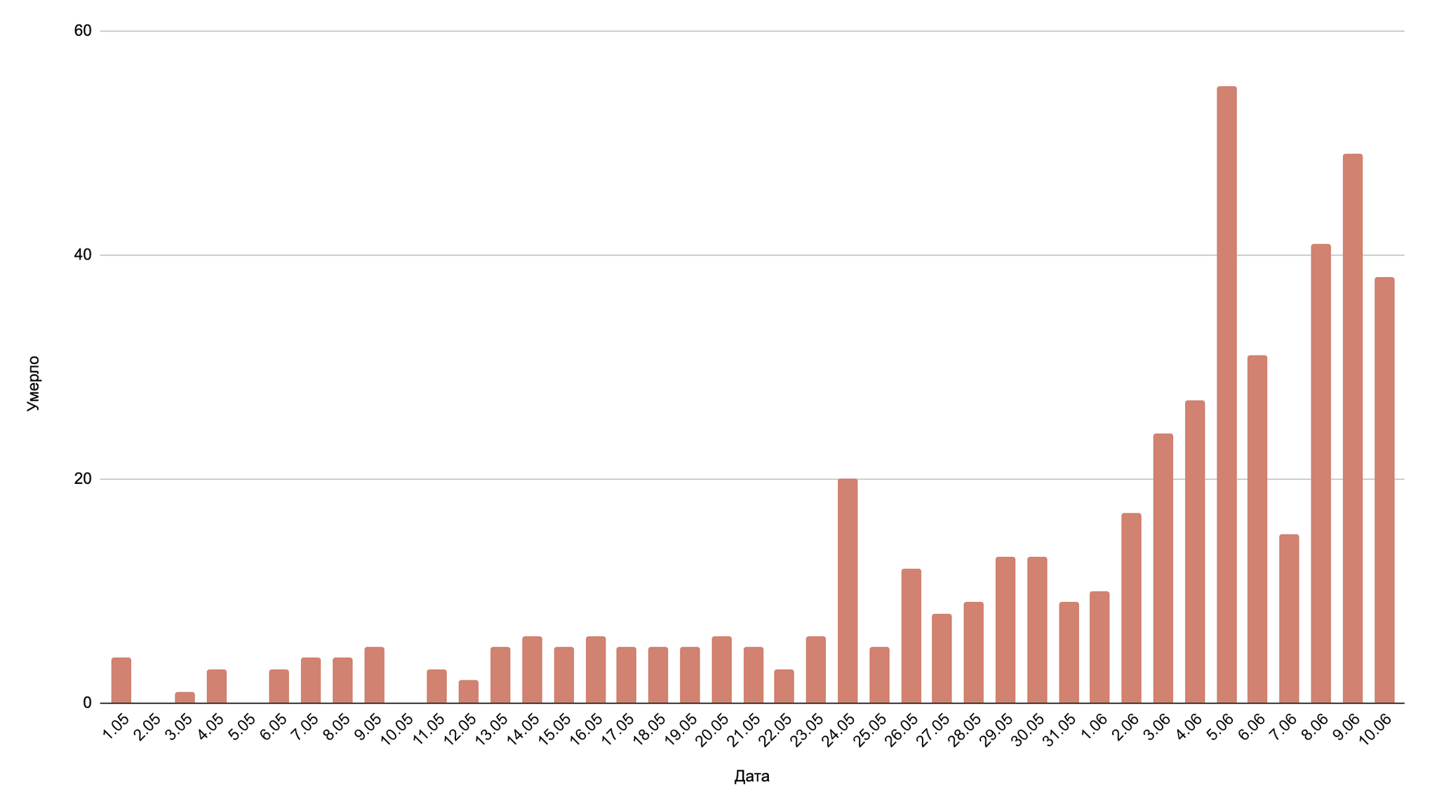 About the correct presentation of information - My, Coronavirus, Statistics, Pandemic, Longpost