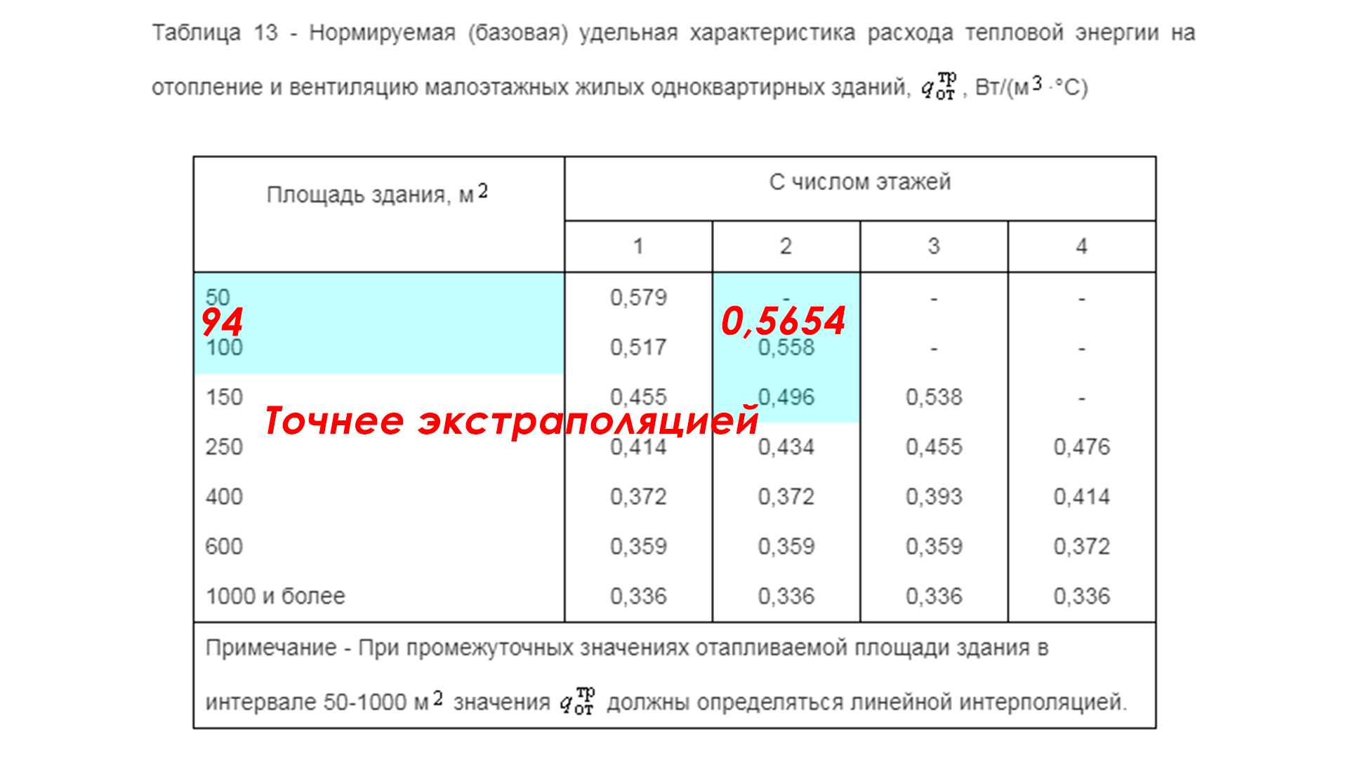 Энергоэффективный дом. Класс энергосбережения | Пикабу