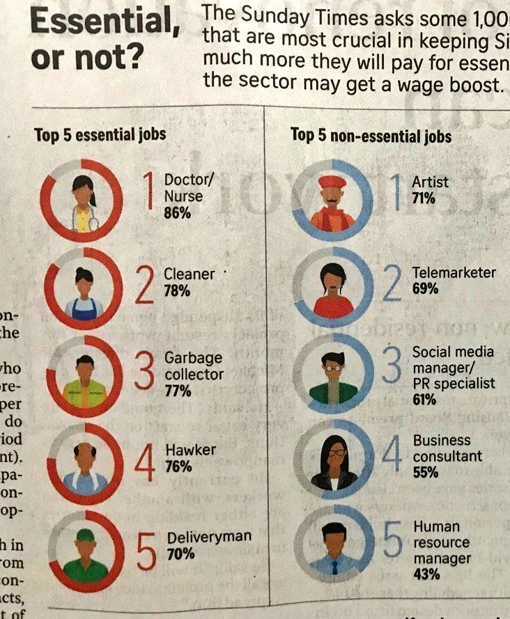 Readers of the Sunday edition of the Times were asked to name the most important professions, and the most useless. - Research, Survey, Profession, Screenshot