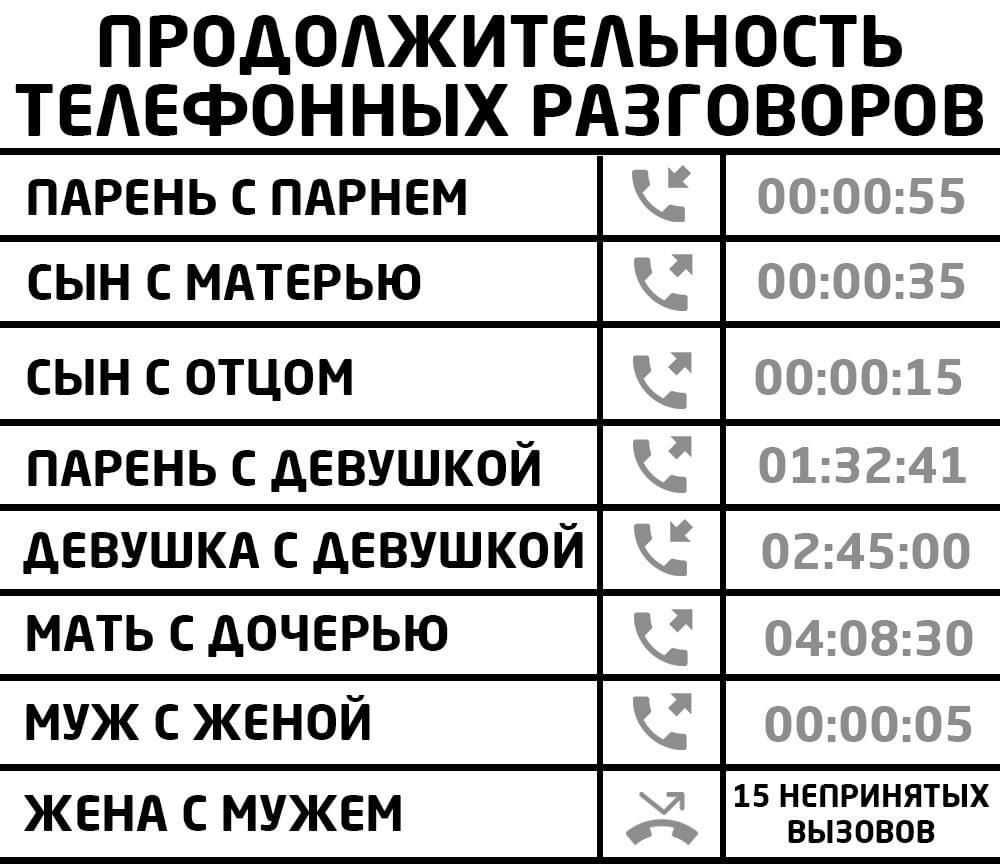 продолжительность разговоров по телефону (99) фото