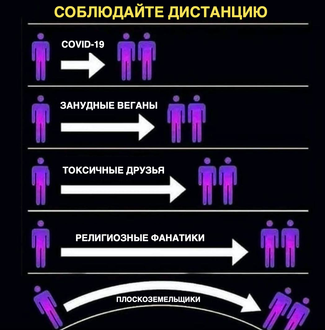 Соблюдайте дистанцию - Социальная дистанция, Коронавирус, Плоская земля, Юмор, Перевел сам