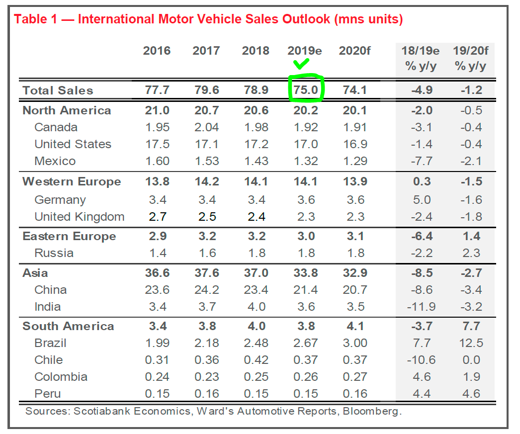 Tesla is the most expensive auto industry in the world, Nikola is more expensive than Ford. New paradigm or crazy hype? - My, Nikola Tesla, Tesla, Elon Musk, Auto, Electric car, Investments, A crisis, Finance, Video, Longpost