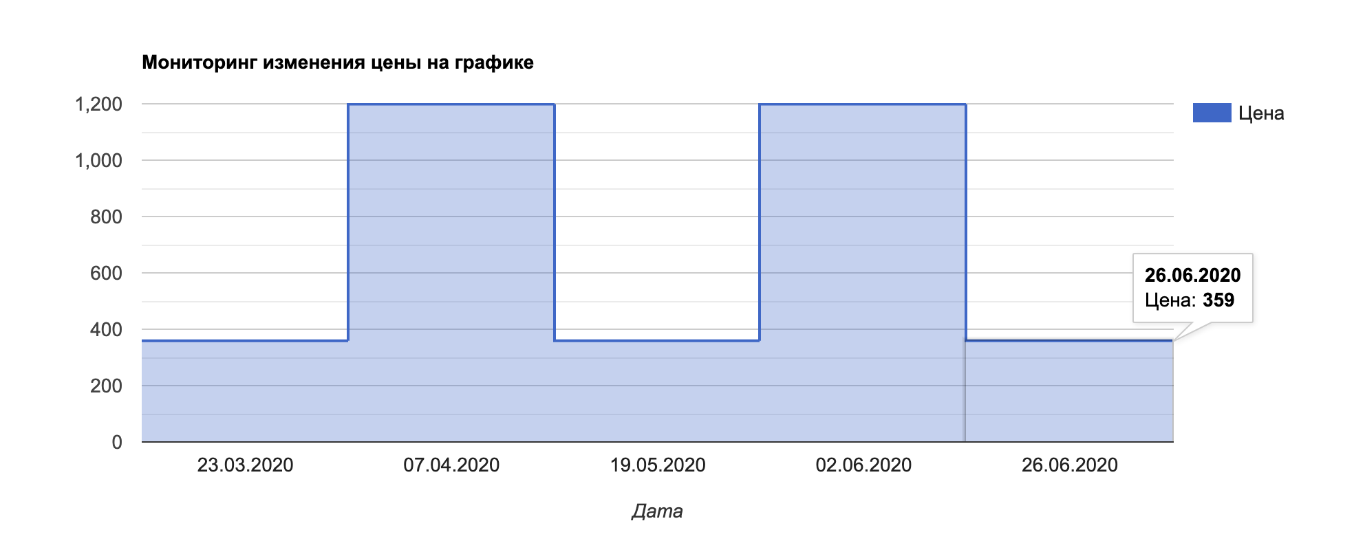 Новые скидки Steam с 26 июня 2020! Что нового? - Моё, Steam, Халява, Игры, Длиннопост