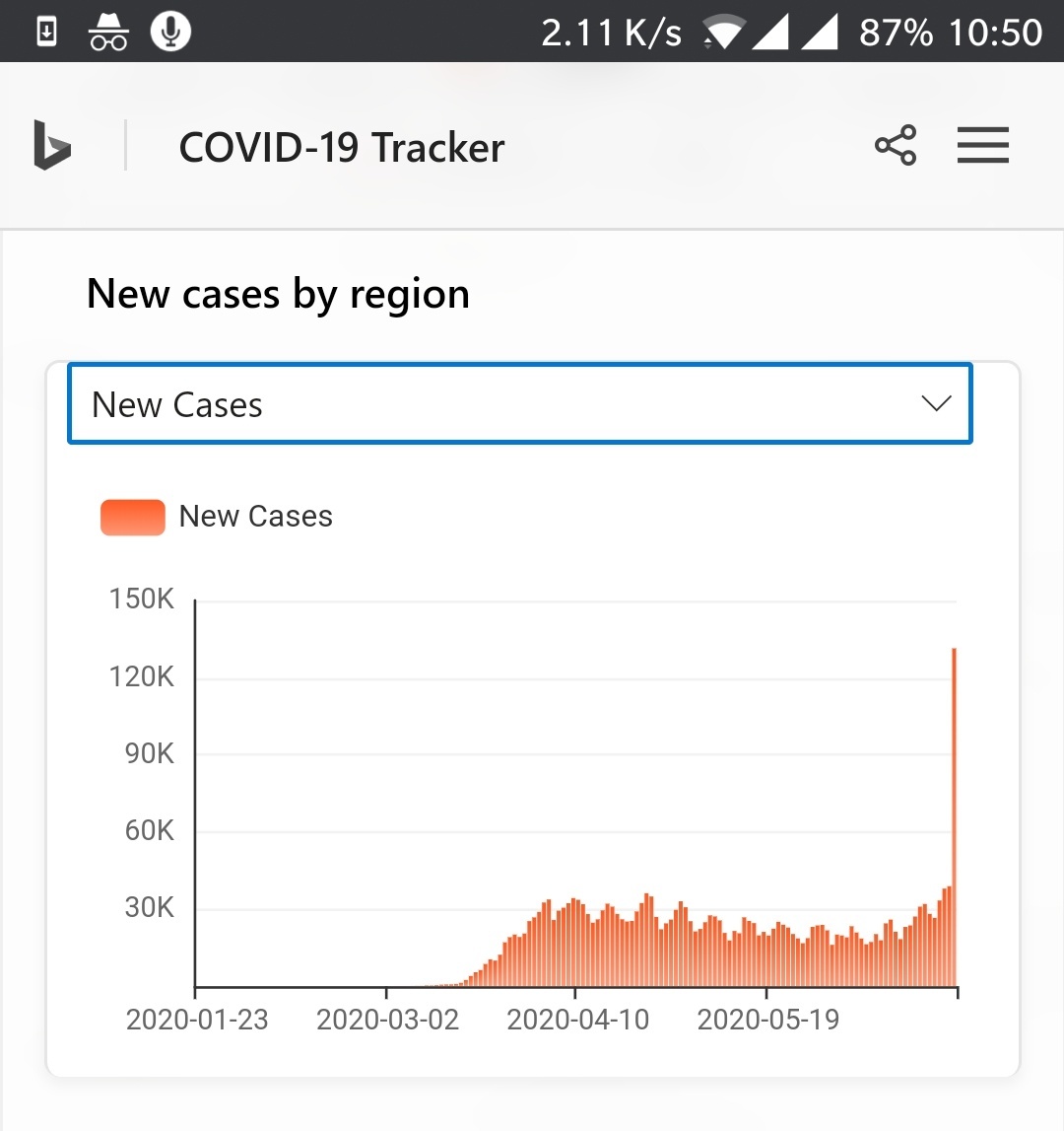 Another anti-record in the USA - My, Coronavirus, USA