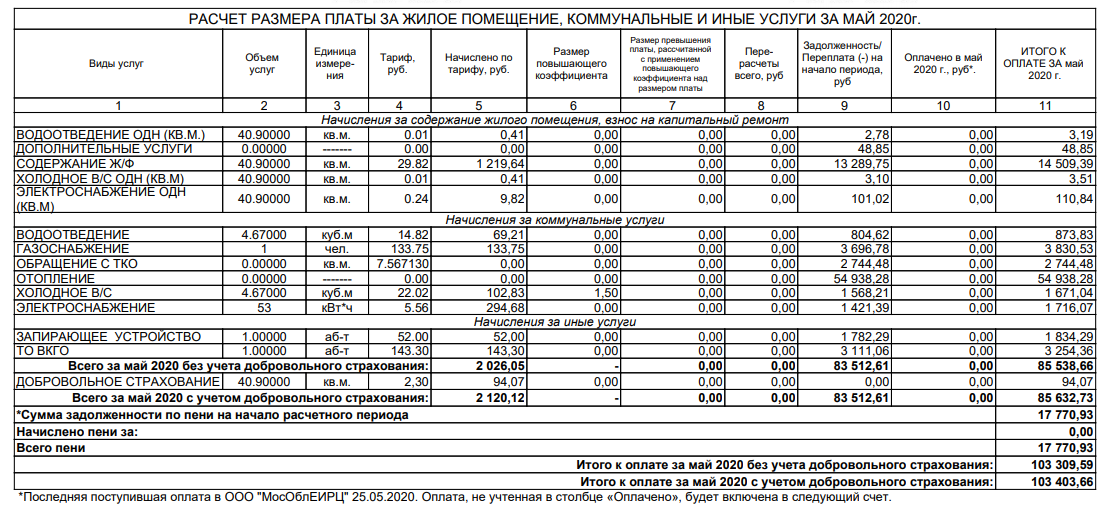 Reply to the post “When a management company does not steal money” - My, Management Company, Mortgage, Housing and communal services, Question, Moscow region, Longpost, Rent, Reply to post