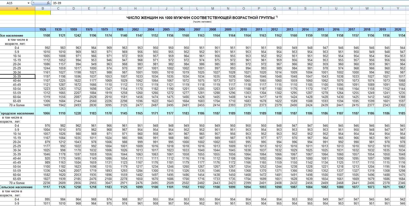 Discuss this with Wallpaper Roll. Part 6: about supply and demand - My, Discussion-Lz, Random-LZ, Statistics, Men and women, Video, Longpost