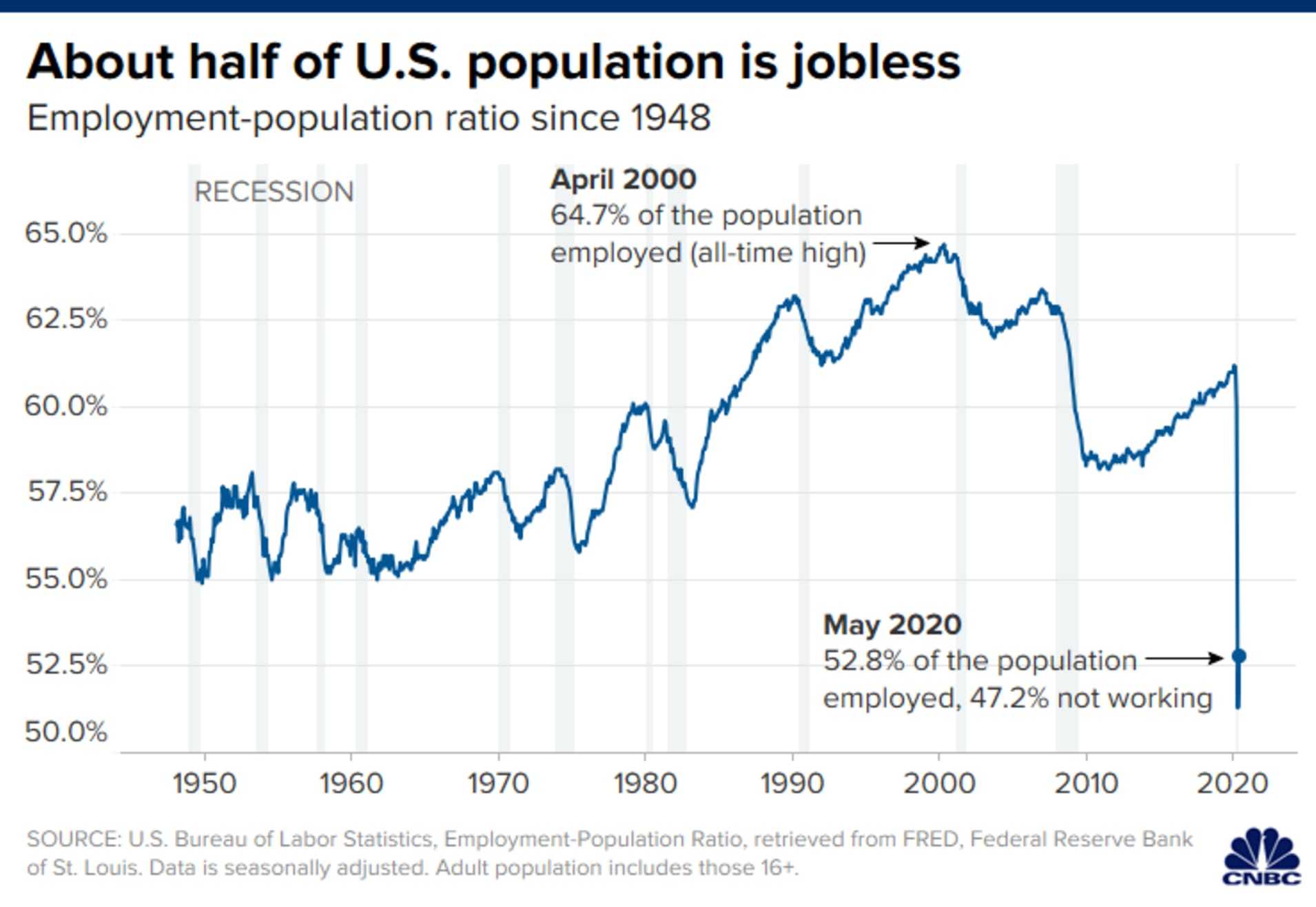 Former US Deputy Secretary of the Treasury: The collapse of the US cannot be prevented! - Politics, USA, A crisis, Protest, Unemployment