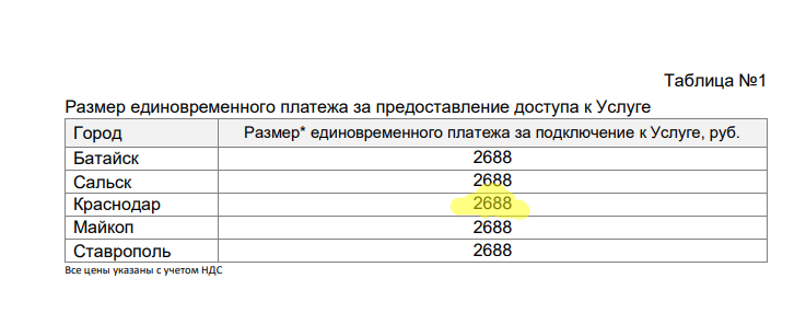 Тариф Простой от ТТК - Моё, Ттк, Интернет, Интернет-Провайдеры, Лояльность, Длиннопост