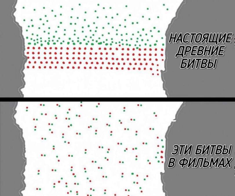 Historicity - Story, Battle