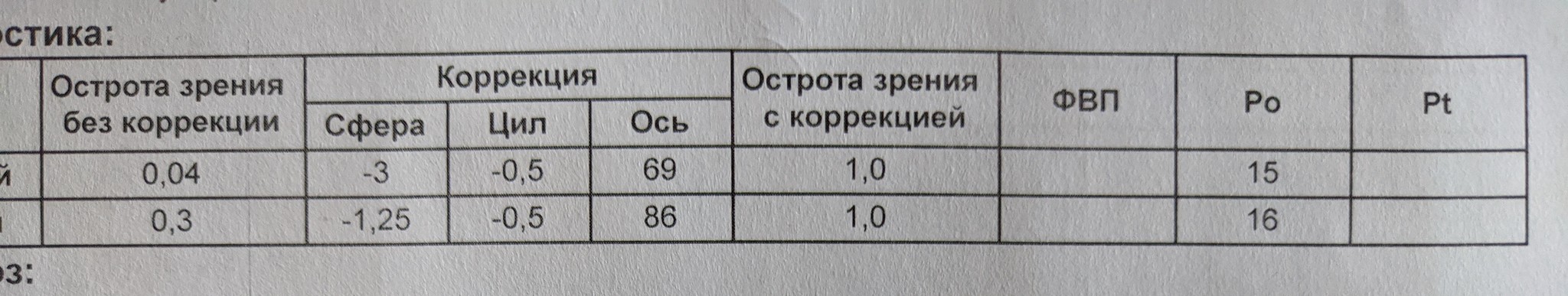 A post for those who are afraid. Vision correction - My, Operation, Laser correction, Vision, Longpost